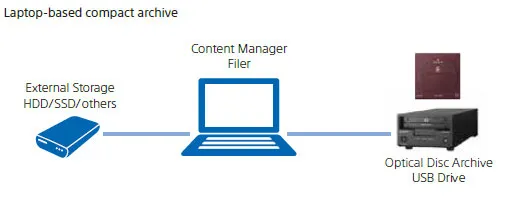 5.5TB+ Archive/Backup with a stand-alone drive